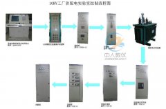 把握化工管路拆装实训拆卸，晋升现实操纵手艺(图1)
