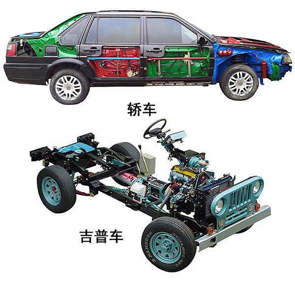 汽车全车剖解什物尝试拆卸,汽车电子燃油放射体系尝试台